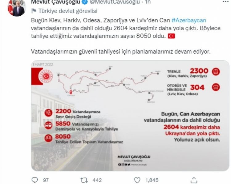 Mövlud Çavuşoğlu: Ukraynadan azərbaycanlıların da daxil olduğu 2604 nəfər yola düşüb