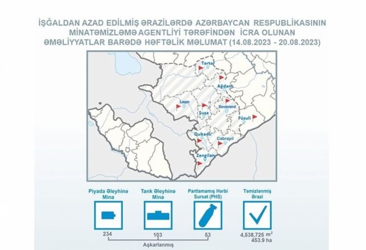 Azad edilmiş ərazilərdə daha 234 piyada əleyhinə mina aşkarlanıb