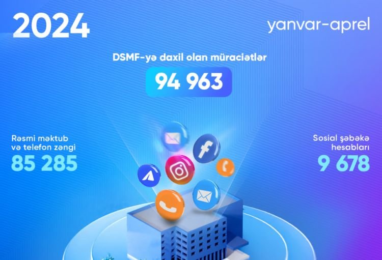 Bu ilin dörd ayında DSMF-də 95 minə yaxın vətəndaş müraciəti cavablandırılıb