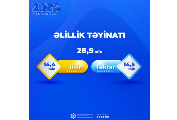 Son yeddi ayda 28,9 min şəxsə əlillik təyin olunub