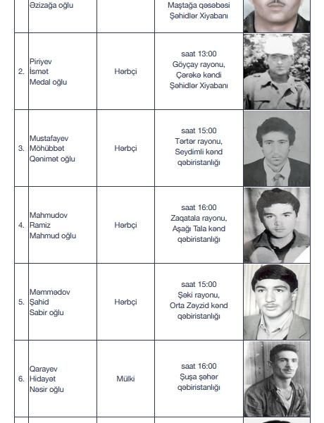 I Qarabağ müharibəsinin daha yeddi itkin şəhidi dəfn ediləcək
