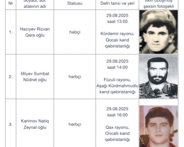 I Qarabağ müharibəsinin daha üç itkin-şəhidi dəfn olunacaq